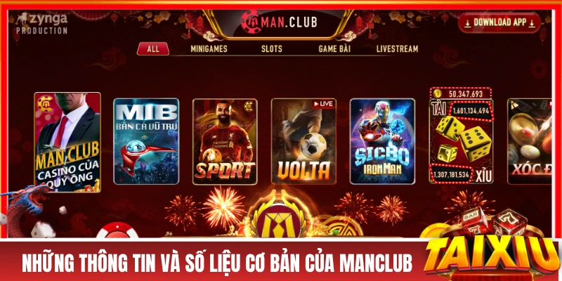 Những thông tin và số liệu cơ bản của MANCLUB 